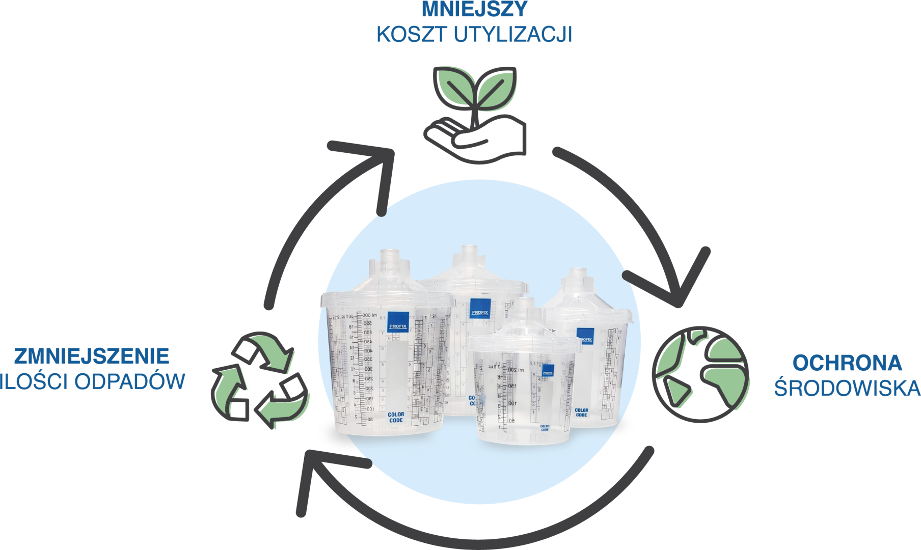 ekologiczne podejście do kubków lakierniczych Profix