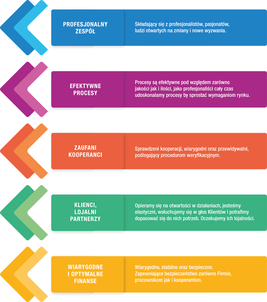 Ważne aspekty, wizja firmy Multichem wersja EN